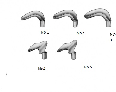 SCHERBAK Vaginal Specula